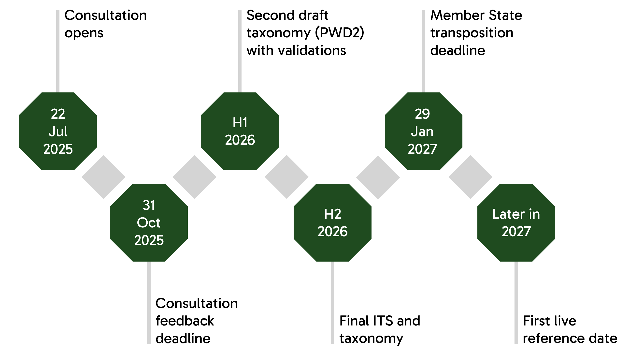 Timeline of the run-up to IRRD live reporting